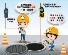 横沥有限空间操作说明